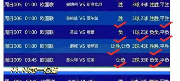 爱游戏足球体育包含足球欧锦赛预选赛中欧洲强队战绩可观的词条