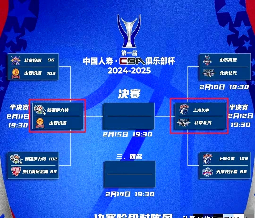 包含年总突围赛按顺位选对手的词条