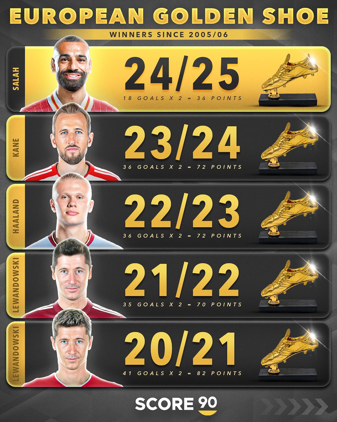 关于官方认证高级货！FIFA发布恩佐海报世界杯+世俱杯唯一的信息