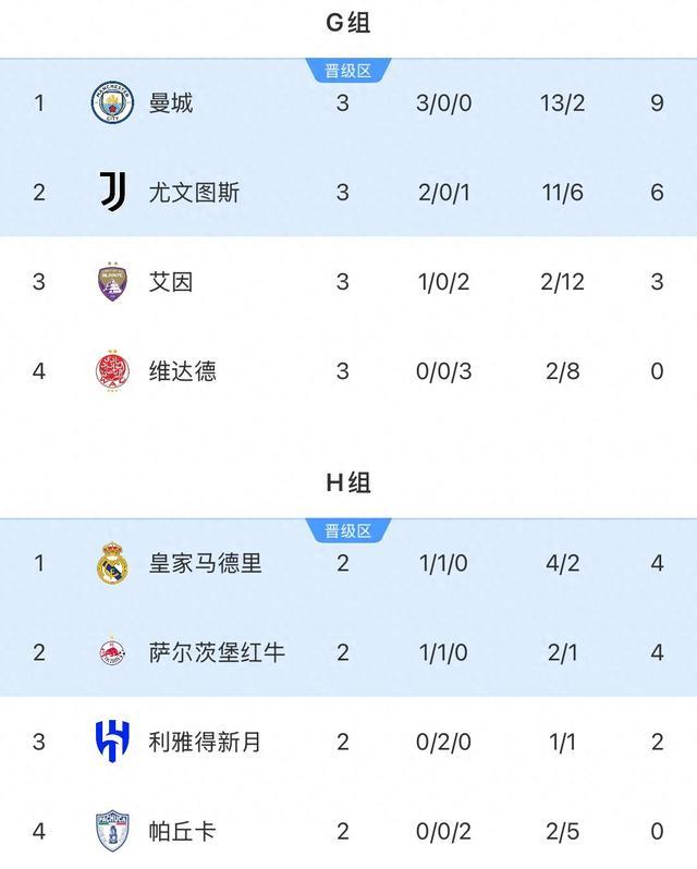 爱游戏-关于争头名&amp;刀乐仅1队有望拿到1350万刀全胜出线奖金：尤文或的信息