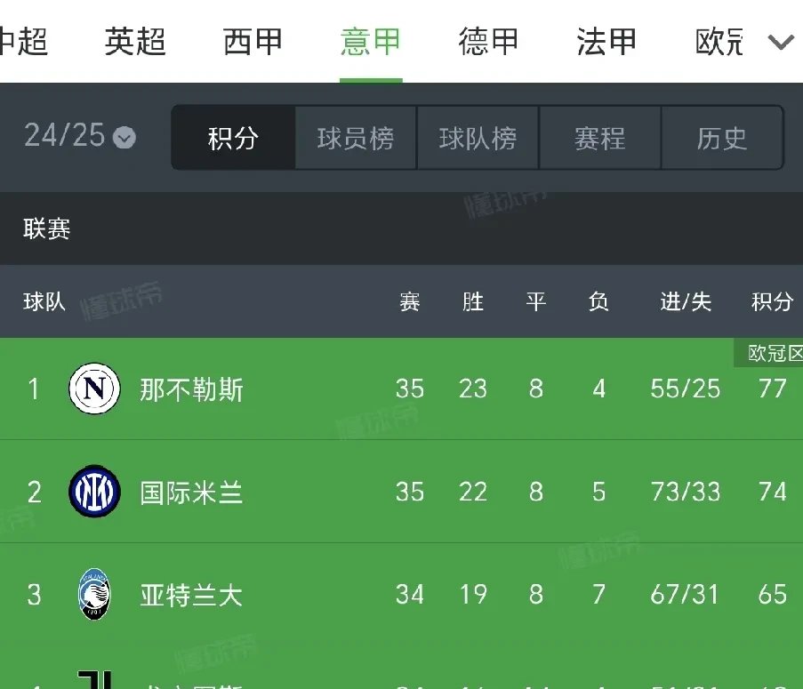 国米领跑积分榜，迎战新挑战的简单介绍